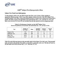 Download Subject Test Interpretive Data PDF
